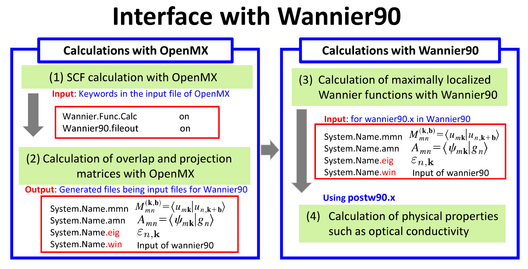 \begin{figure}\begin{center}
\epsfig{file=OpenMX_Wannier90.epsi,width=16.5cm}
\end{center}
\end{figure}