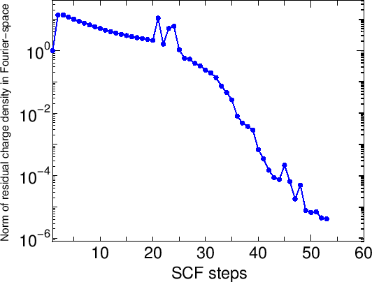 \begin{figure}\begin{center}
\epsfig{file=mccn-SCF.eps,width=12.0cm}
\end{center}
\end{figure}